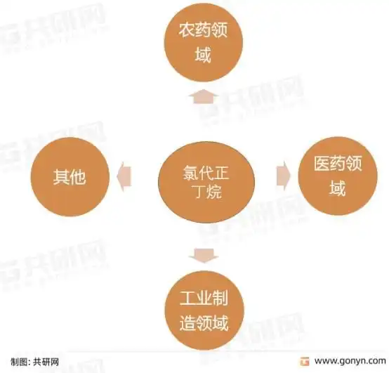 2022年中国氯代正丁烷产业链结构主要生产企业及行业供需现状