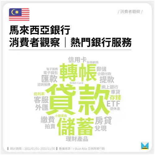 马来西亚银行消费者观察热门银行服务东南亚