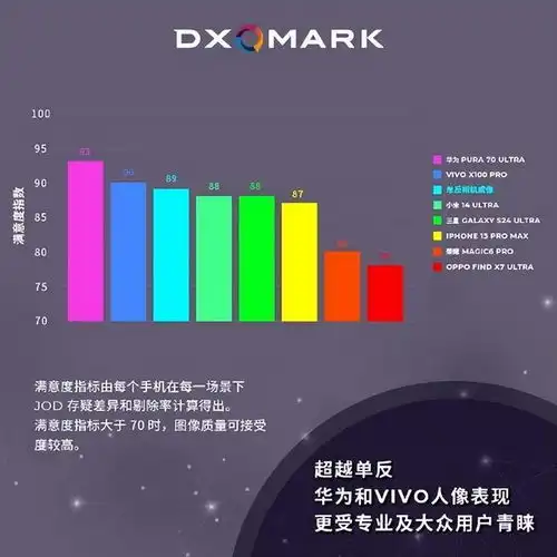畅行世界,精彩不停华为pura70系列让你的国庆出游更轻松