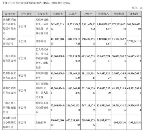 乘风破浪的姐姐,兴风作浪的资本,芒果超媒股价涨不停