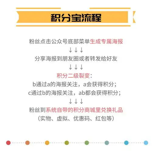 裂变涨粉活动方案,公众号裂变工具介绍与对比