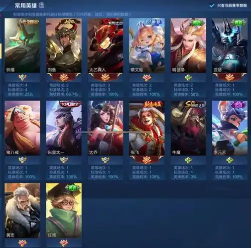 s18赛季31把上王者心得养猪流上分最快,不养猪一样可以上分