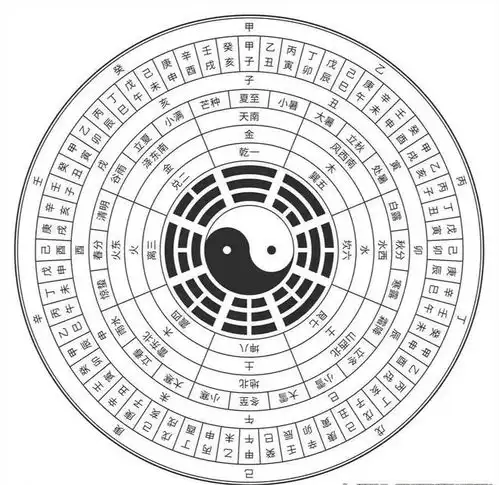 8个古人的智慧,换个思路,巧变家居神器