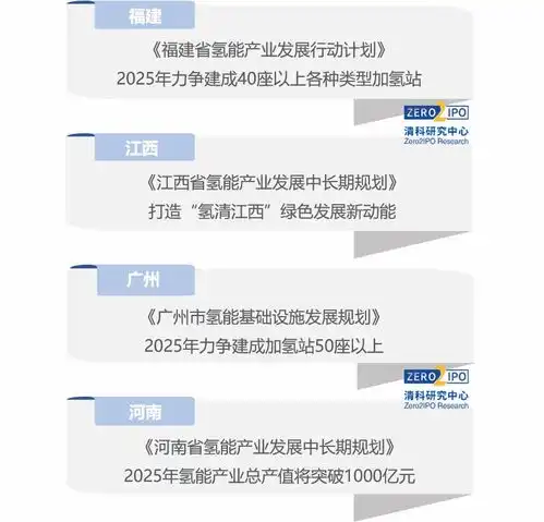 vcpe如何布局光伏风电与氢能