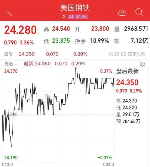 拜登作出巨大让步,万亿美元级基建计划终于敲定美股这些板块齐涨美国突发重大事故,佛州进入紧急状态windows11来了