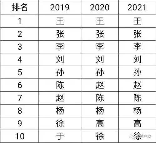 2021新生儿爆款姓名出炉虎宝宝们要避雷了