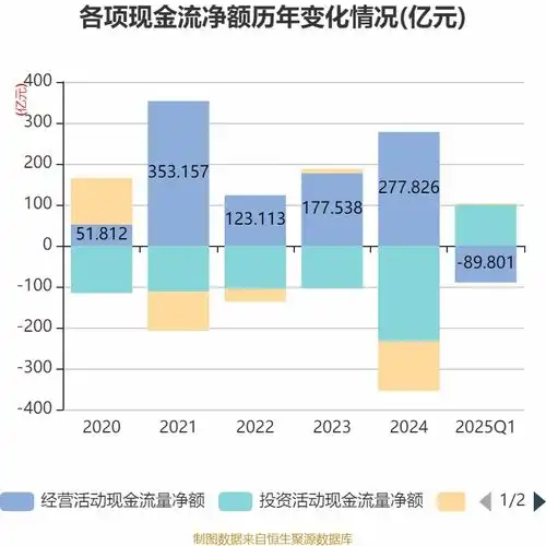 长城汽车2025年一季度净利润17.51亿元