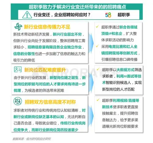 极光小企业崛起,成为解决就业压力的主力军