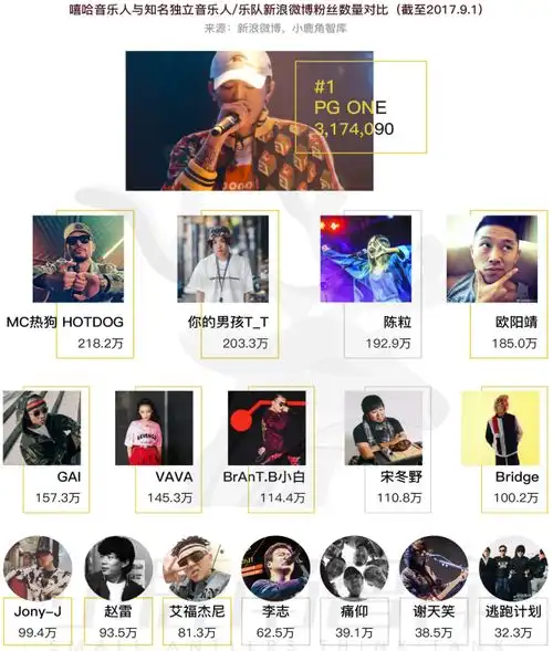 嘻哈音乐是如何从边缘亚文化到娱乐消费新贵的