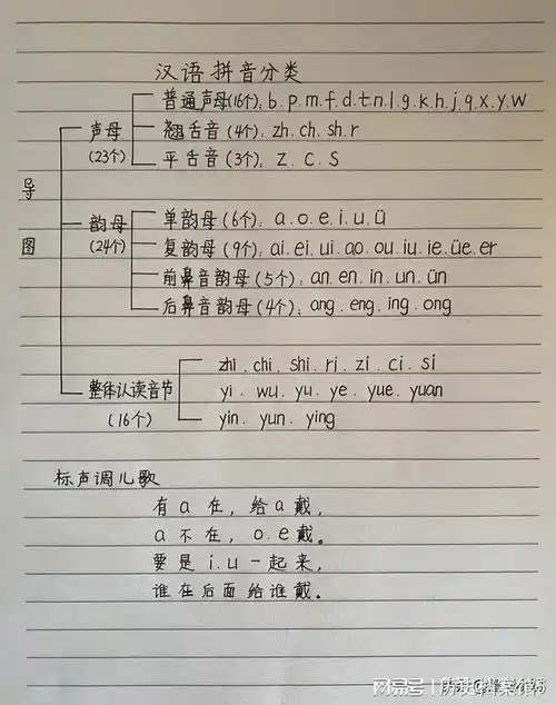 清华学霸妈妈太有才了,把汉语拼音编写成顺口溜
