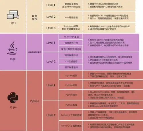 少儿编程应当从几岁开始学