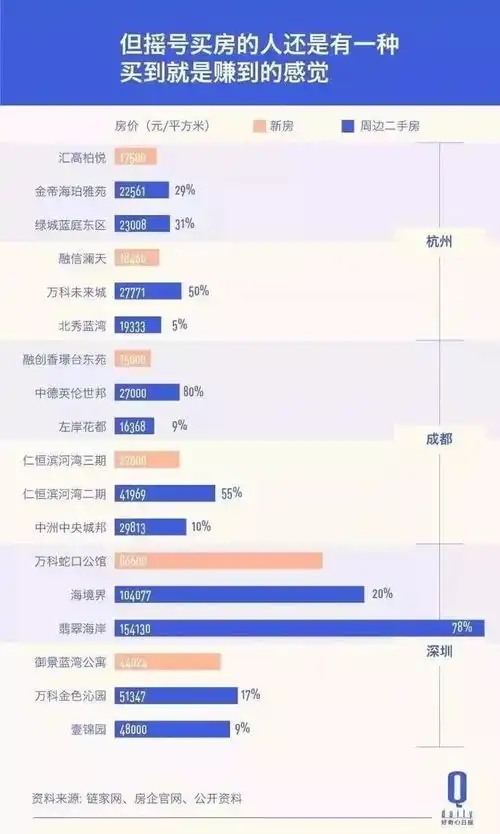 再现10000人抢房冻结420亿元八成首付400万起...现在不买,以后更买不到