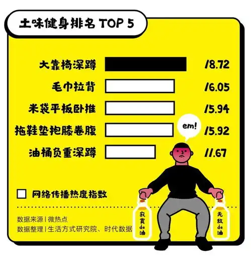 一种新新人类后喻青年诞生了