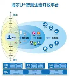 砥砺奋进的五年成就展上海尔讲述智慧家庭的美好未来