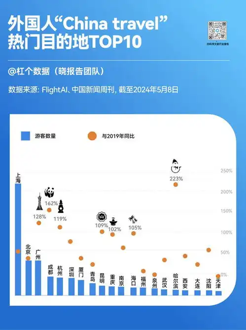 city不city,上半年入境外国人数同比暴增152.7