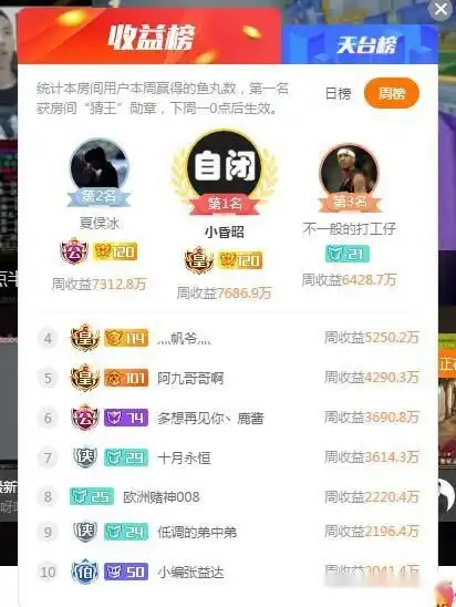 超级神豪沉迷dnf竞猜上天台榜一周亏损1.3亿鱼丸输到自闭