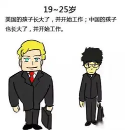 老外练的好,不是他们基因屌,而是