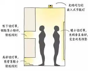 室内灯光布局丨原来室内灯光布局大有讲究误区布局讲解