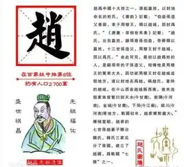 传统百家姓为什么是赵打头