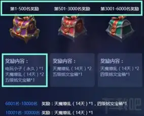 王者荣耀体验服t5赛季正式开启免费领取永久电玩小子皮肤地址