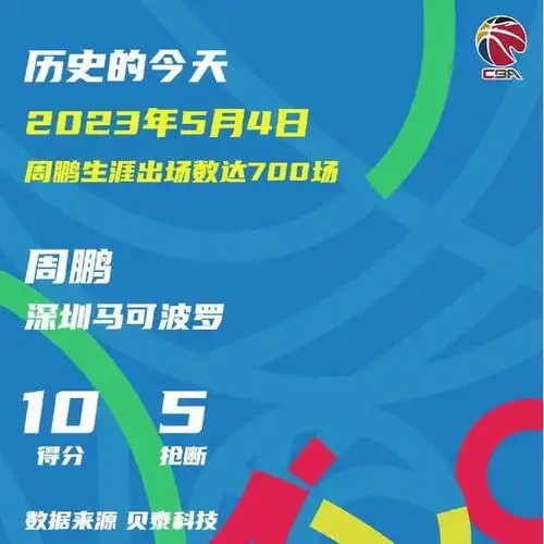 去年的今天周鹏成为cba联赛史上首位出场数达700场的球员