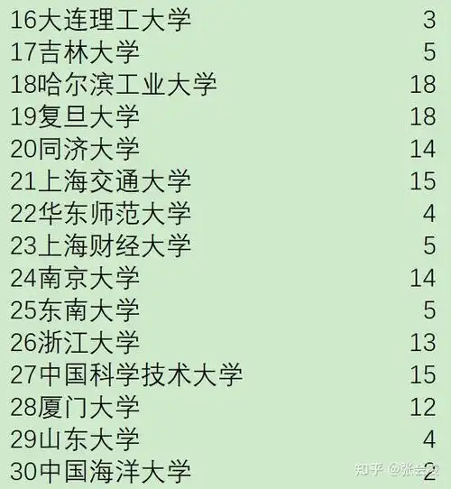 2021年江西定向选调名单已公示,招录情况如何