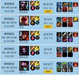 lolig宁王韩服试玩黑科技,打野不出输出装备,只靠带节奏拿mvp