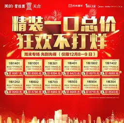 肇庆美的碧桂园天合1栋景观美宅火爆抢购中,一口价8字头起动态吉屋网