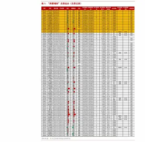 中信证券海外定期报告海外全中国组合,2021年6月投资组合迈博汇金