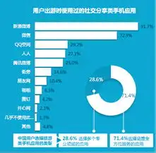 lbs报告数据说明用户在旅游市场的需求
