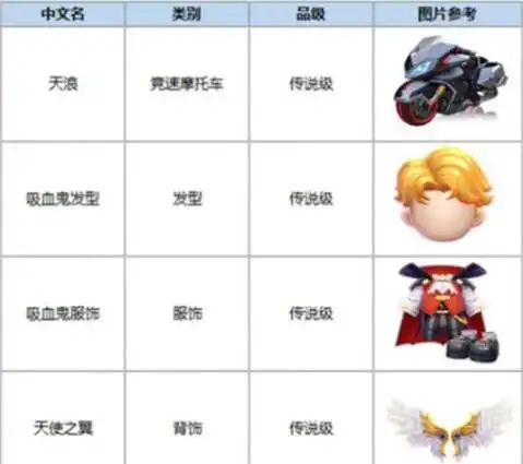 跑跑卡丁车手游天浪怎么样天浪获得方式介绍
