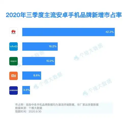 2020年三季度安卓智能手机报告