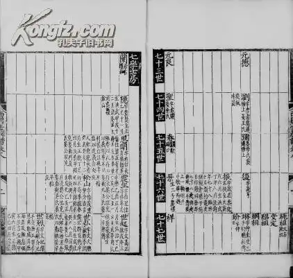 家谱休宁西门汪氏族谱四本十卷16开220页1526年版原件模糊不清晰电d