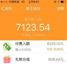 网络赚钱方法大全,各大平台都在这了长文慎入