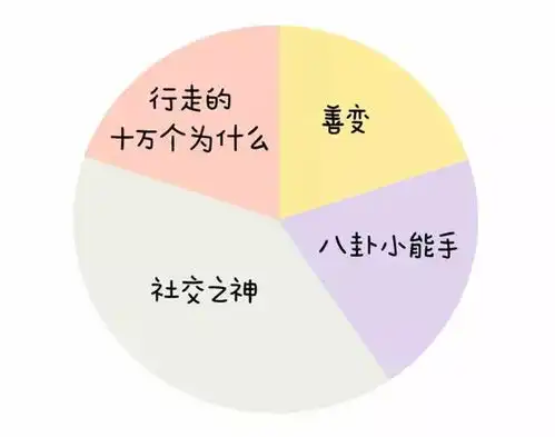 揭秘12星座人生比例图,神准