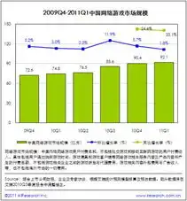 文化部游戏出口有望倍增今年超30亿