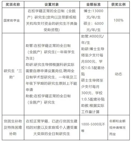心理学考研院校排名推荐江西师范大学心理学研究生怎么样