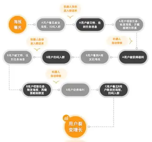 进群宝是什么,日引精准用户1000的裂变软件