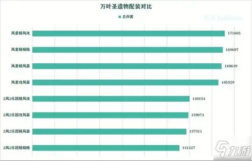 原神1.6枫原万叶天赋怎么加点枫原万叶武器圣遗物加点攻略