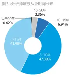新财富杂志检索