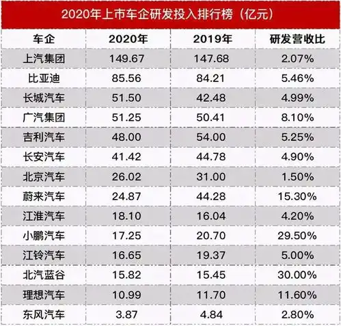 长城汽车2025战略400万辆1000亿研发靠谱吗