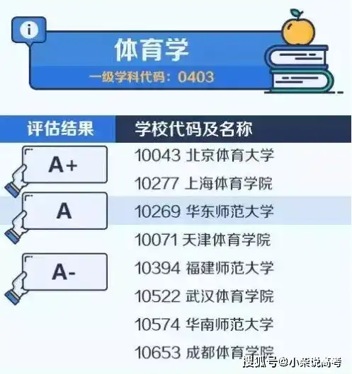 人才稀缺这几个师范类专业含金量稳步上升2022河北省学思行高考志愿填报