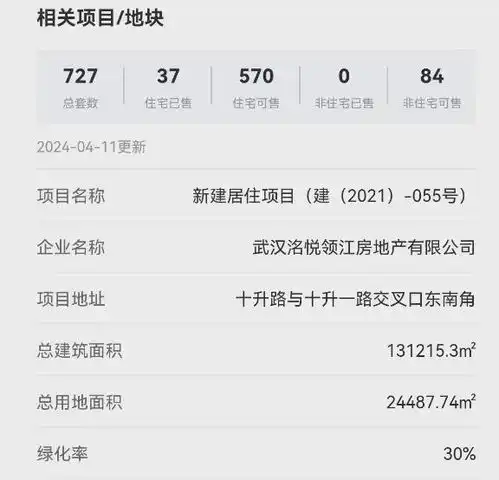 每平米降了近3000元还送车位,老业主怒砸售楼部,当时就被带走业内人士不降价,哪还卖得动房源开发商售楼处预售证网易新闻