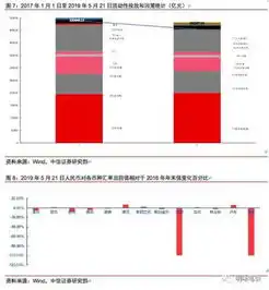 中信证券分析师明明地产强消费弱后续政策或侧重地产调控