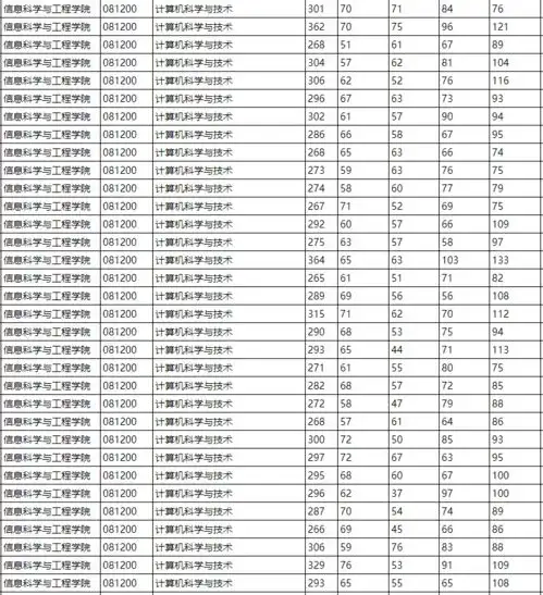 又改考408计算机软件都是b级的燕山大学