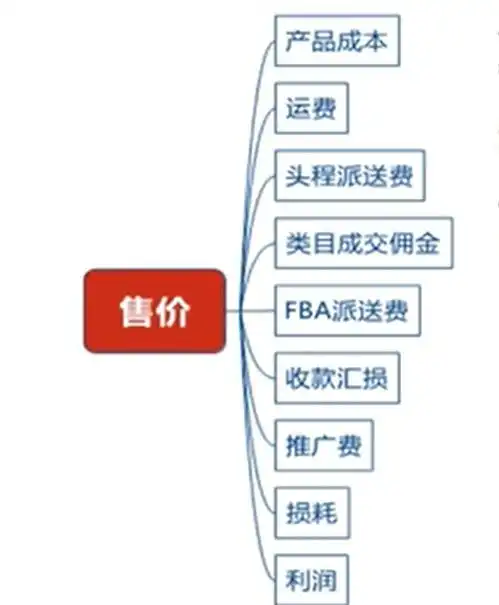 亚马逊选品,真正的大卖,不会错过这个爆款