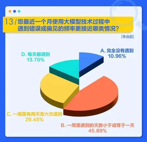 中国ai大模型测评报告公众及传媒行业大模型使用与满足研究