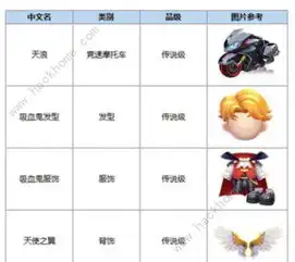 跑跑卡丁车手游天浪怎么得传说摩托天浪获取方法