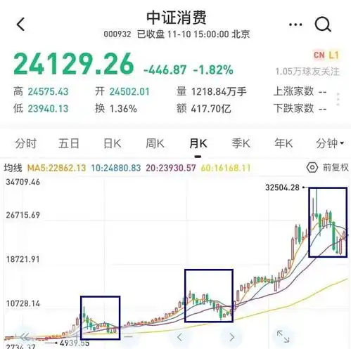 统计10年数据,告诉你双11买消费靠谱吗