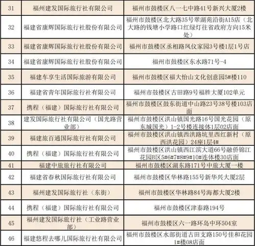 注意福州又发券了明日开抢